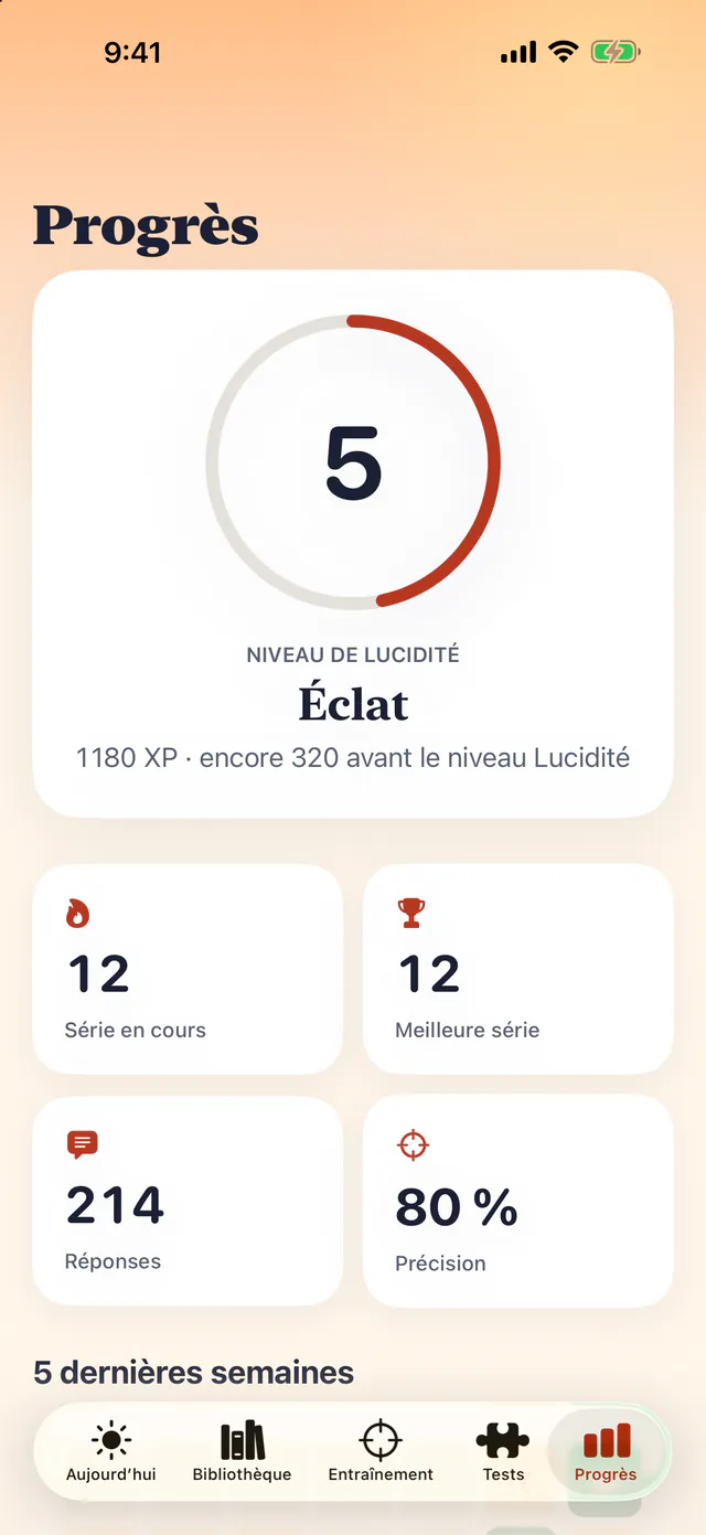 Écran « Progrès » : niveau de lucidité 5, « Éclat », série en cours, nombre de réponses et précision.